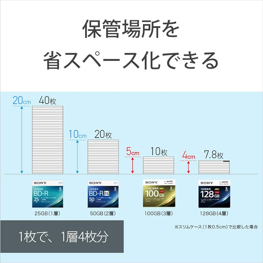 SONY - ソニー BD-RE  100G Amazon.com: SONY video for a Blu-ray disc 50BNR1VJPP4 (BD-R